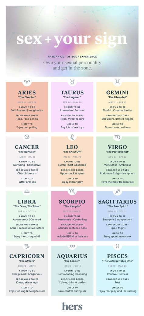 The Best Sex Tips for Your Zodiac Sign